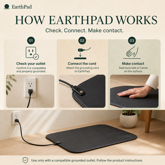 The EarthPad
